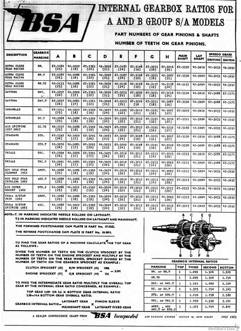 gearbox seals by size chart